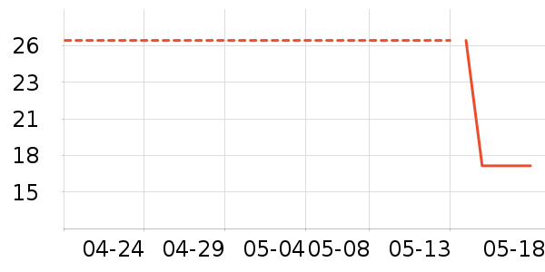 ���֮��������ʷ�۸�