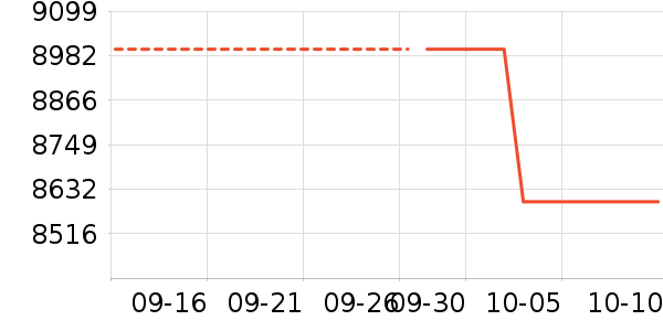 ��Ϊ�ֻ���ʷ�۸�