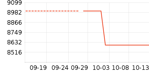 ��Ϊ�ֻ���ʷ�۸�