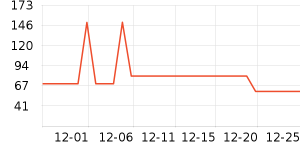 �ִ���ҵţ��/��Ʒ��ʷ�۸�