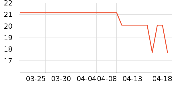 ��Ʒ�����򻨲���ʷ�۸�