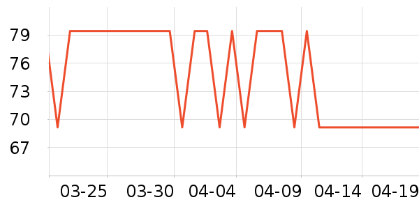 ���Ƕ����˶�T��/POLO����ʷ�۸�