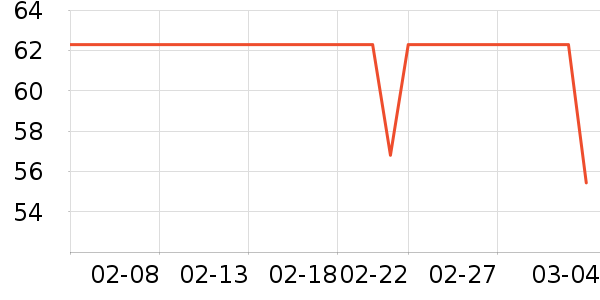 �ܱ���ˮ����ʷ�۸�