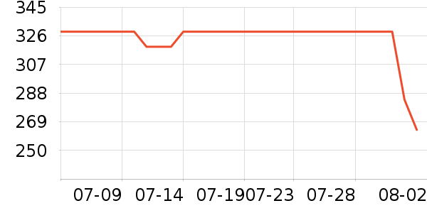 �Ϳ��˶�Ь��ʷ�۸�