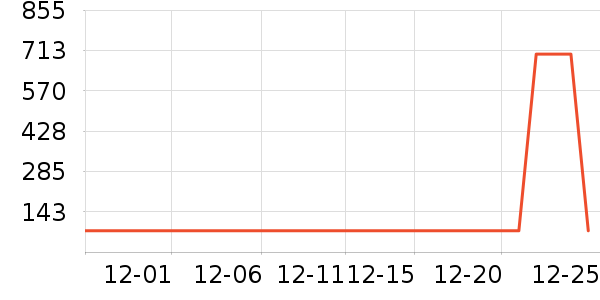 �𸮰׾���ʷ�۸�