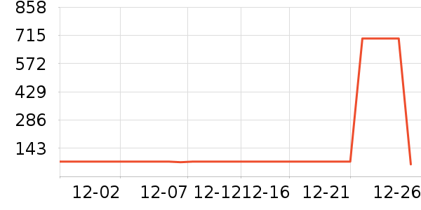 �𸮰׾���ʷ�۸�