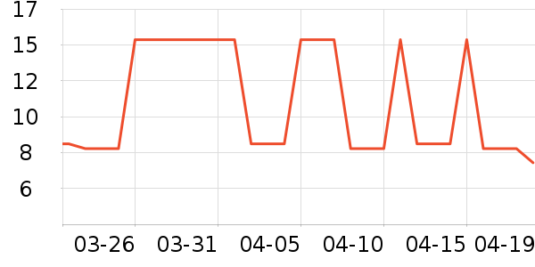 ��Ϫ�ó���������ʷ�۸�