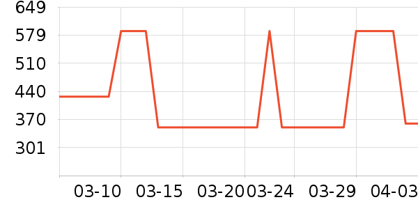 �˶��п�/������ʷ�۸�