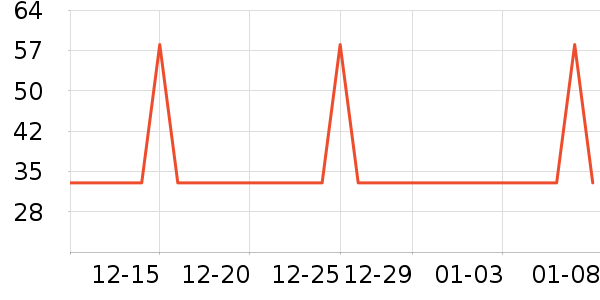 ����ķ��ౣ��Ʒ��ʷ�۸�