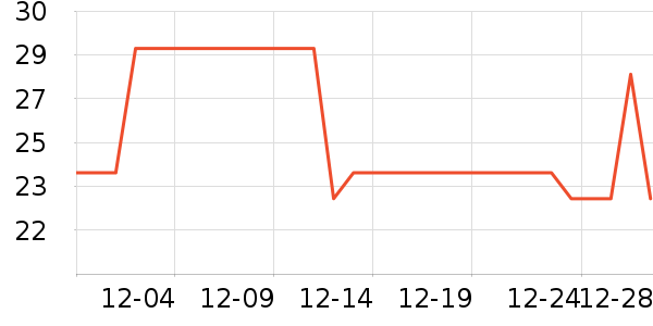 ֲ̫�ӳ���Ҿ���Ʒ��ʷ�۸�