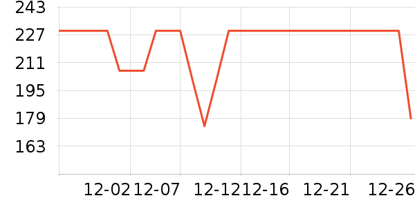 COCO BELLAŮʽT����ʷ�۸�