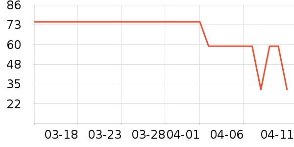 ʱ�е�׹/������ʷ�۸�