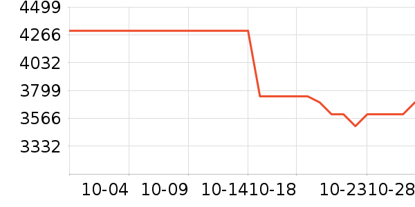 ƻ��ƽ�������ʷ�۸�