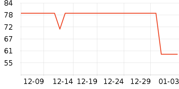 ���������׷�/��������ʷ�۸�