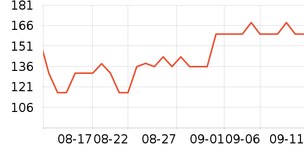 ��ţ�����̷���ʷ�۸�