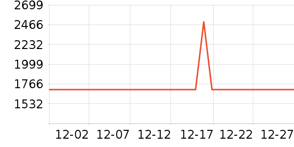 ����/��˹��ʷ�۸�