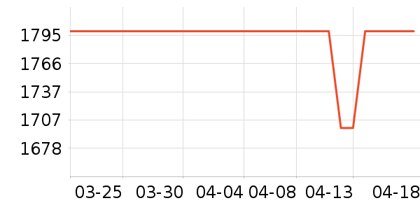 ����/��˹��ʷ�۸�