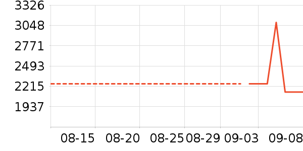 ����������ʷ�۸�