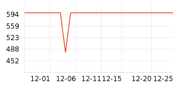 С�������ֱ���ʷ�۸�