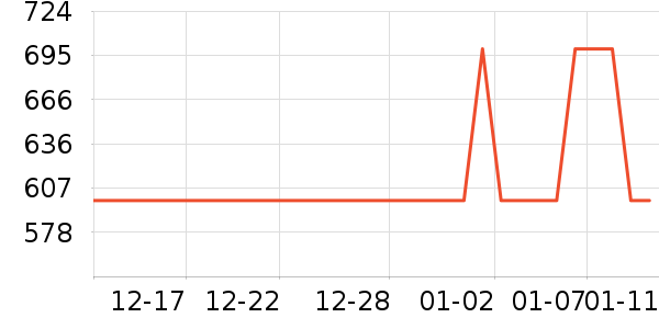 С�������ֱ���ʷ�۸�