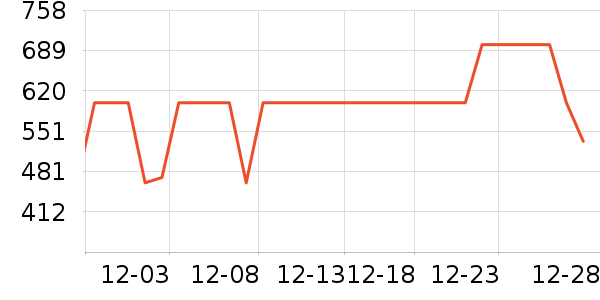 С�������ֱ���ʷ�۸�