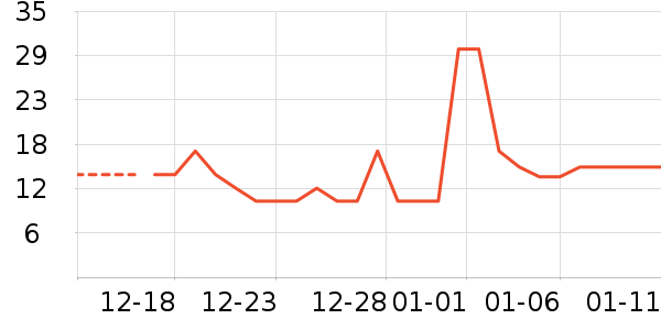 ���/������ʷ�۸�