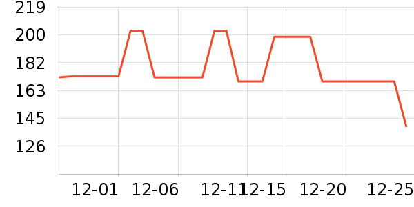 VERO MODAȹ����ʷ�۸�
