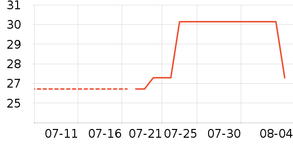 ��Ʒ�������Ҿ���ʷ�۸�