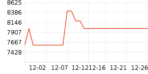 ������ʷ�۸�