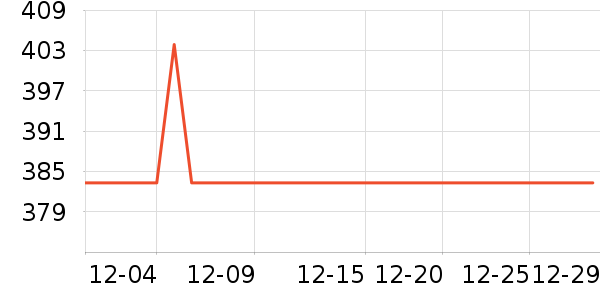 С��·����/è/���������ʷ�۸�