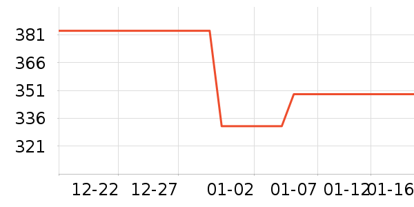 С��·����/è/���������ʷ�۸�