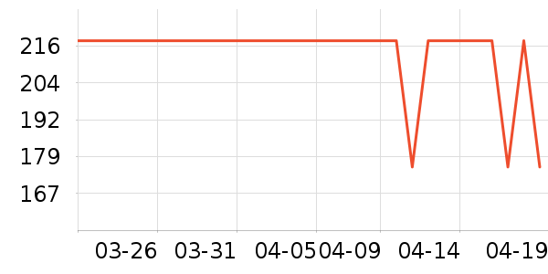 ����֮�����п���ʷ�۸�