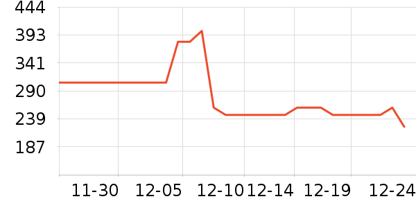 ŷ���ŷ�ɹ˪��ʷ�۸�