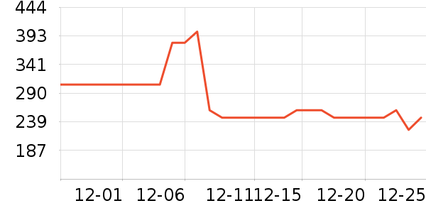 ŷ���ŷ�ɹ˪��ʷ�۸�