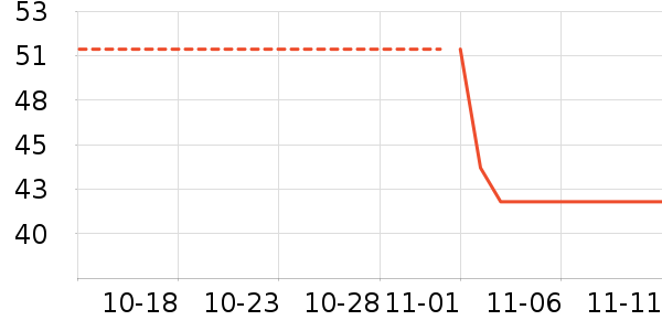 ������е��ʷ�۸�