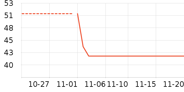 ������е��ʷ�۸�