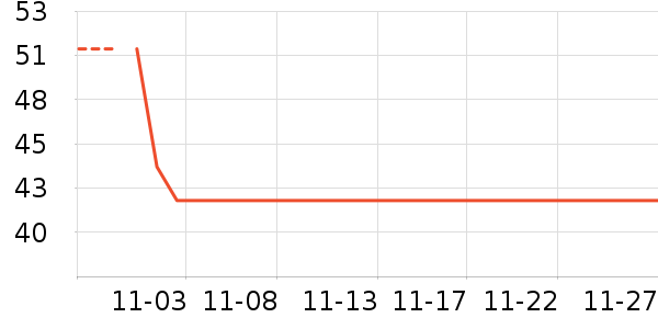 ������е��ʷ�۸�