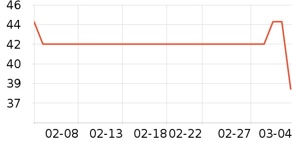 ������е��ʷ�۸�