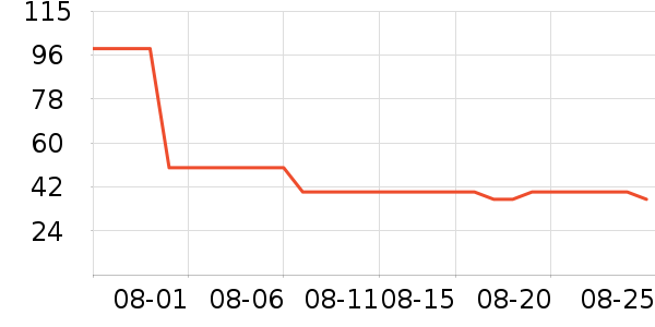 ��۴�ҩ�����޹�˾����������ʷ�۸�