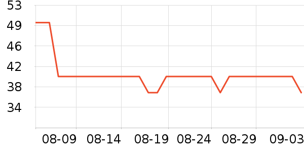 ��۴�ҩ�����޹�˾����������ʷ�۸�