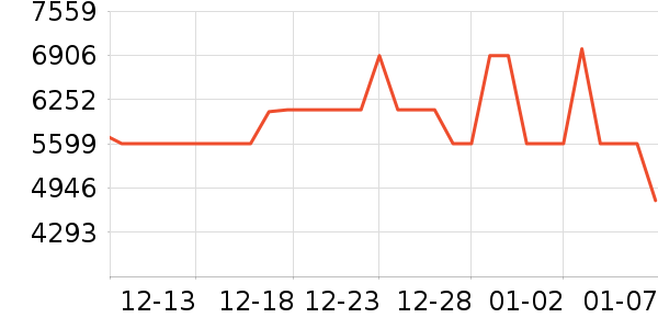 ����ϴ�»���ʷ�۸�