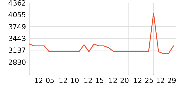 ��Ϊƽ�������ʷ�۸�