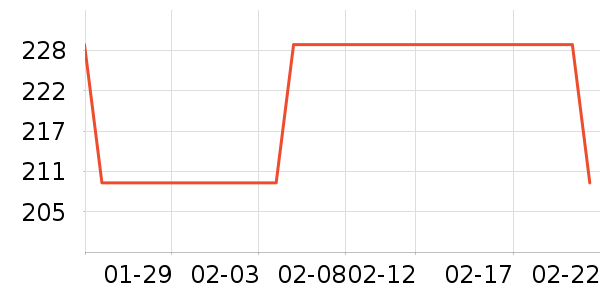 ����������Ů����ʷ�۸�