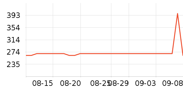 ������Ʒ��ʷ�۸�