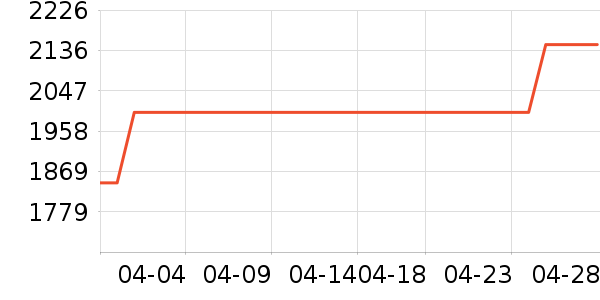 �׼���ˮ����ʷ�۸�