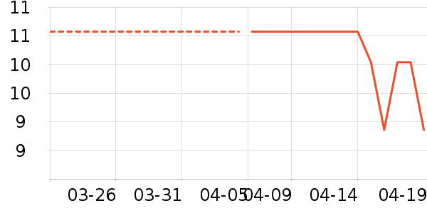 �ƻ���Ʒ��ʷ�۸�