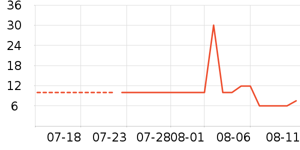 ����/������ʷ�۸�