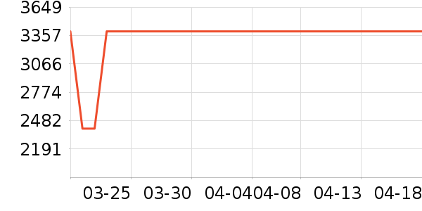 С���ϴ�»���ʷ�۸�