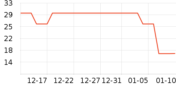 ��ŷ�ð׾���ʷ�۸�