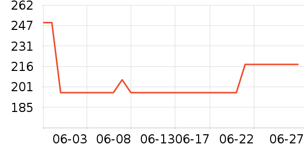 ���ϴ�˹�˶��п�/������ʷ�۸�